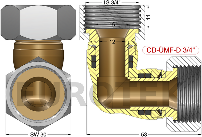 description